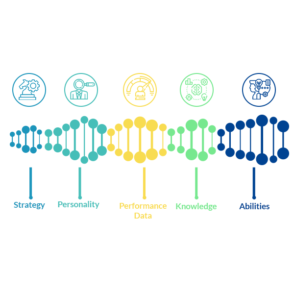 Sales DNA image